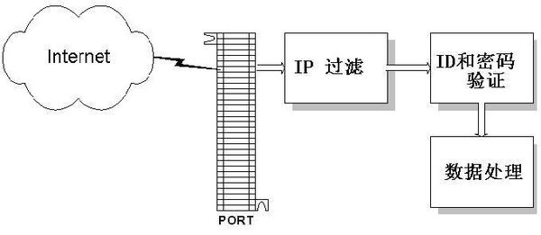 圖片關鍵詞